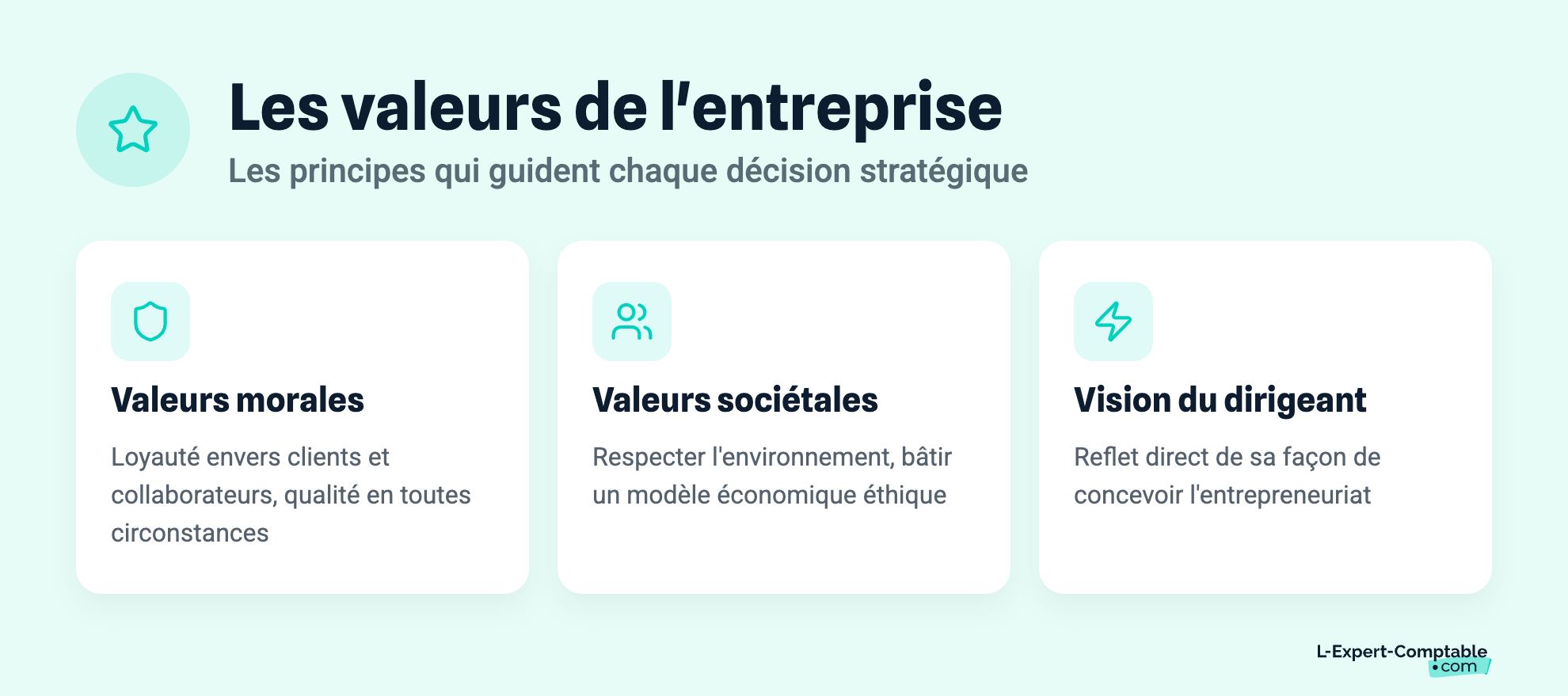Les valeurs de l'entreprise